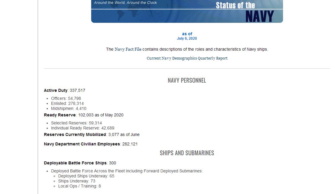 300 (!): столько боеготовых боевых кораблей в составе ВМС США на 06.07.2020 г.